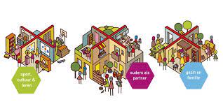 familieschool